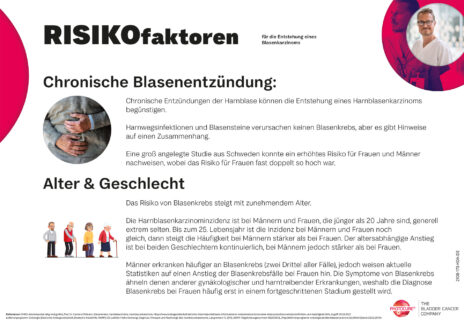 Risikofaktoren für die Entstehung eines Blasenkarzinoms