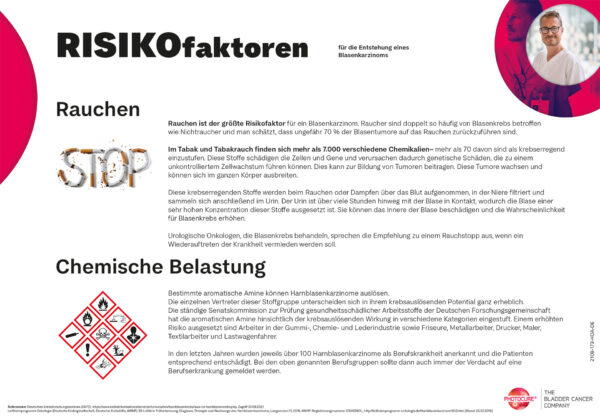 Risikofaktoren für die Entstehung eines Blasenkarzinoms