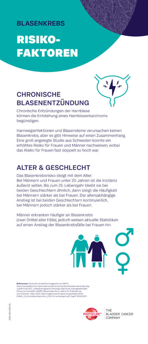 Risikofaktoren für die Entstehung eines Blasenkarzinoms